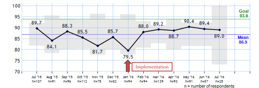 MagnetNews_Aug22_graph